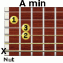 A minor guitar chord
