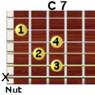 C7 guitar chord