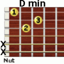 D minor guitar chord