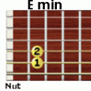 E minor guitar chord
