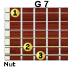 G7 Guitar chord
